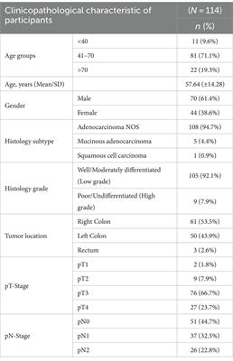 Frequency of KRAS and BRAF mutations in colorectal carcinoma and their association with clinical-pathological characteristics in a tertiary hospital in Kenya